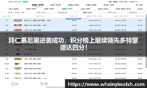 拜仁慕尼黑逆袭成功，积分榜上继续领先多特蒙德达四分！